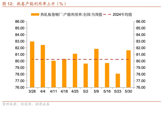 招商宏观每周一评：如何看待5月宏观经济形势