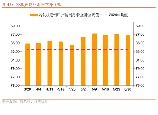 招商宏观每周一评：如何看待5月宏观经济形势
