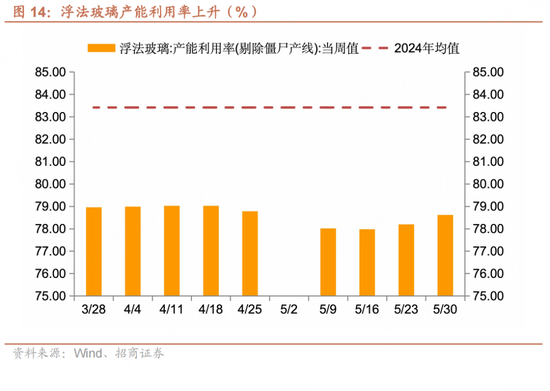 招商宏观每周一评：如何看待5月宏观经济形势