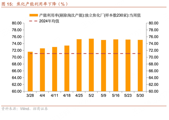 招商宏观每周一评：如何看待5月宏观经济形势