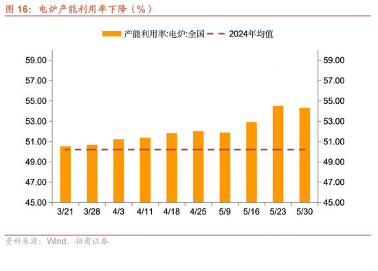招商宏观每周一评：如何看待5月宏观经济形势