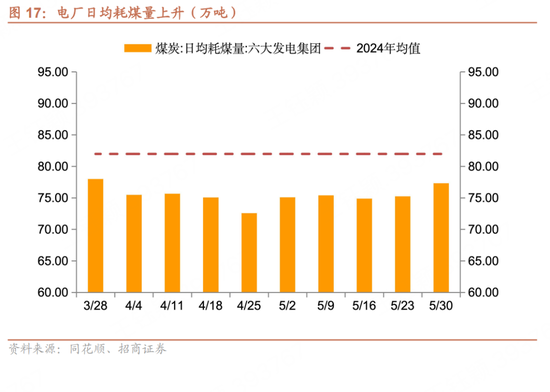 招商宏观每周一评：如何看待5月宏观经济形势