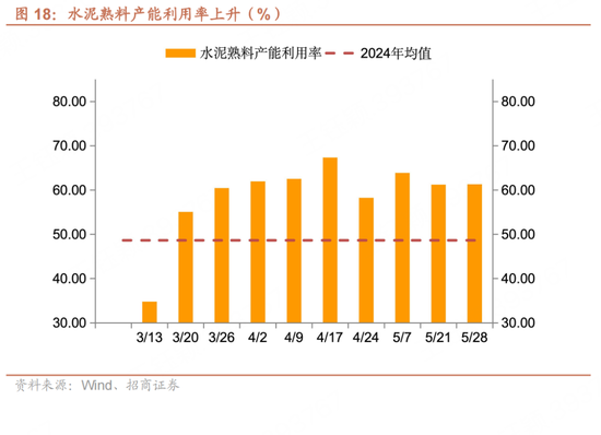 招商宏观每周一评：如何看待5月宏观经济形势