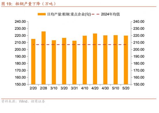 招商宏观每周一评：如何看待5月宏观经济形势