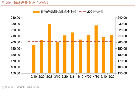 招商宏观每周一评：如何看待5月宏观经济形势
