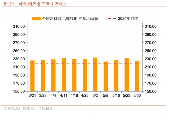招商宏观每周一评：如何看待5月宏观经济形势