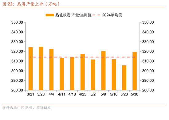 招商宏观每周一评：如何看待5月宏观经济形势