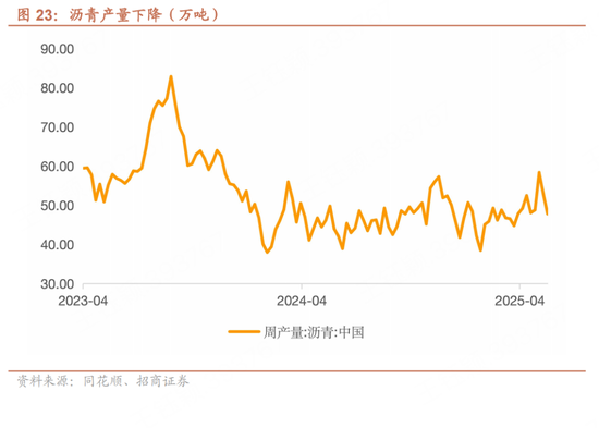 招商宏观每周一评：如何看待5月宏观经济形势