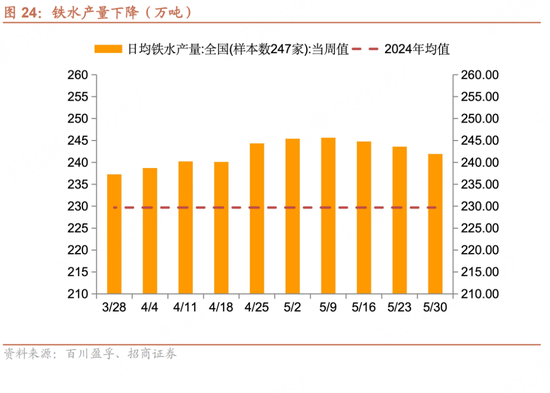 招商宏观每周一评：如何看待5月宏观经济形势