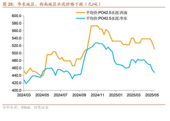 招商宏观每周一评：如何看待5月宏观经济形势