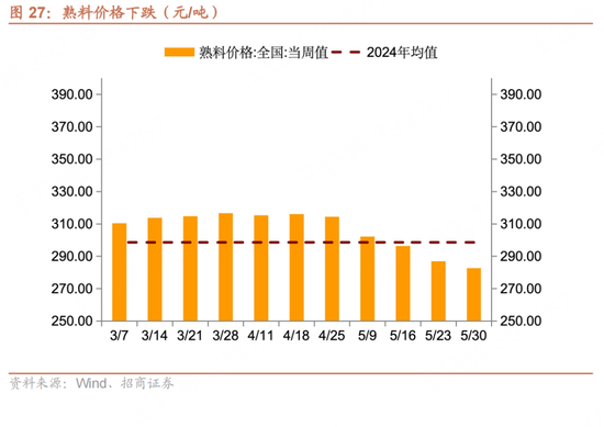 招商宏观每周一评：如何看待5月宏观经济形势