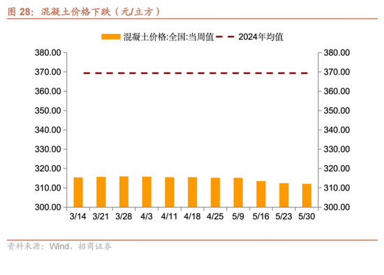 招商宏观每周一评：如何看待5月宏观经济形势
