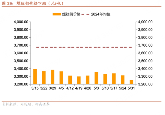 招商宏观每周一评：如何看待5月宏观经济形势
