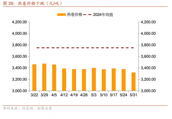 招商宏观每周一评：如何看待5月宏观经济形势