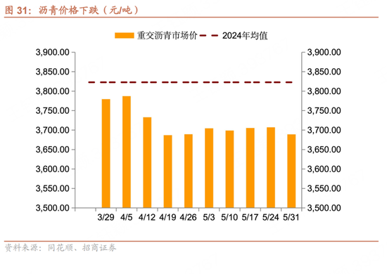 招商宏观每周一评：如何看待5月宏观经济形势