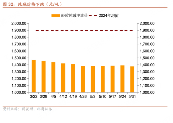 招商宏观每周一评：如何看待5月宏观经济形势