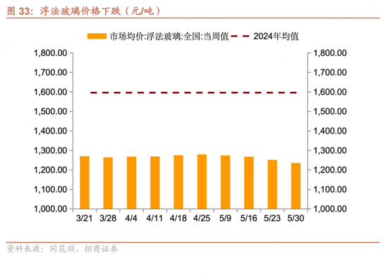 招商宏观每周一评：如何看待5月宏观经济形势