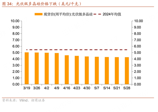 招商宏观每周一评：如何看待5月宏观经济形势