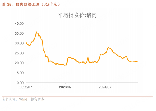 招商宏观每周一评：如何看待5月宏观经济形势