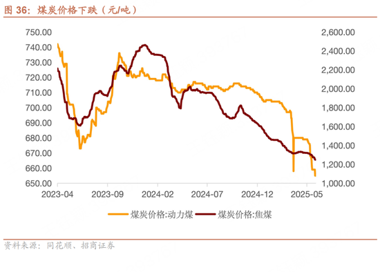 招商宏观每周一评：如何看待5月宏观经济形势