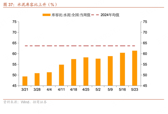 招商宏观每周一评：如何看待5月宏观经济形势