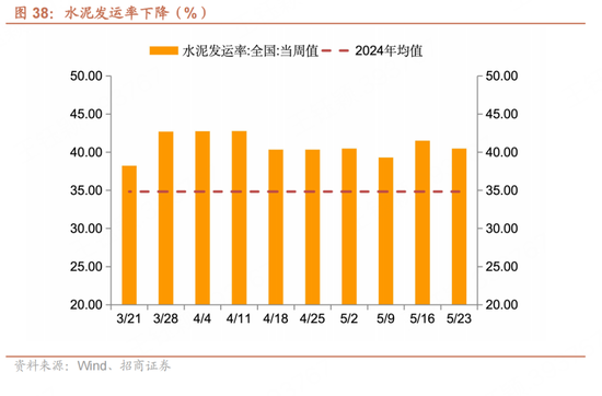 招商宏观每周一评：如何看待5月宏观经济形势