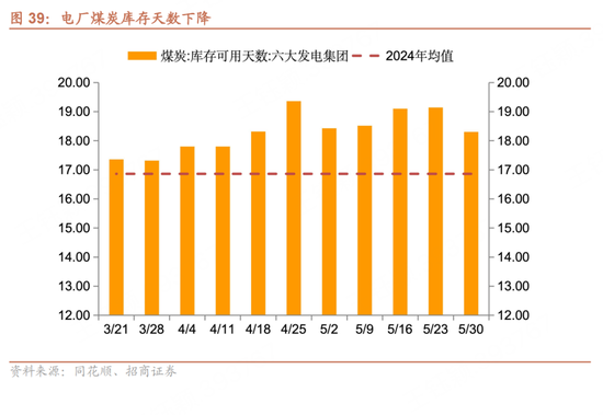 招商宏观每周一评：如何看待5月宏观经济形势