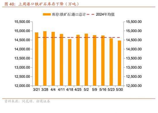招商宏观每周一评：如何看待5月宏观经济形势