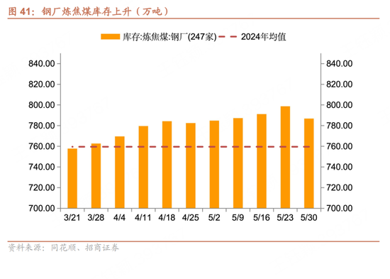 招商宏观每周一评：如何看待5月宏观经济形势