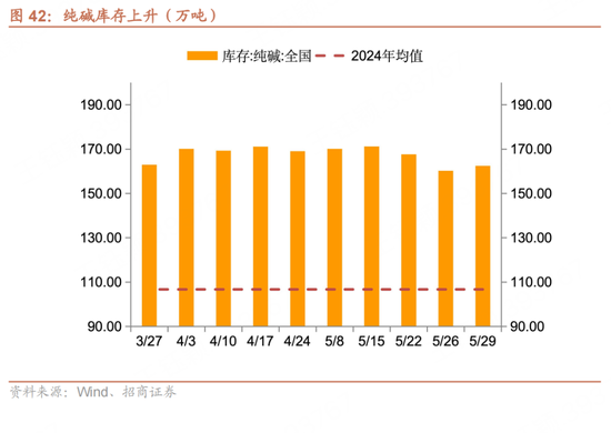 招商宏观每周一评：如何看待5月宏观经济形势