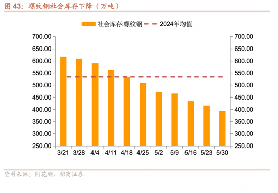 招商宏观每周一评：如何看待5月宏观经济形势