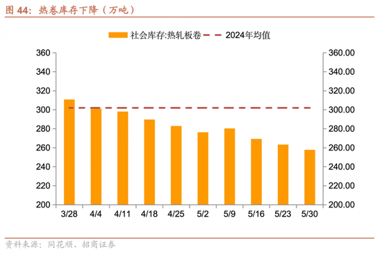 招商宏观每周一评：如何看待5月宏观经济形势