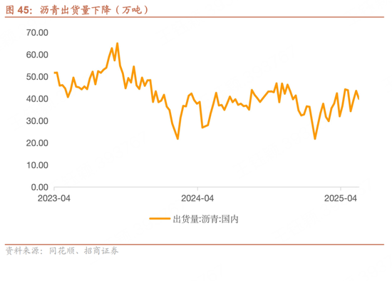 招商宏观每周一评：如何看待5月宏观经济形势