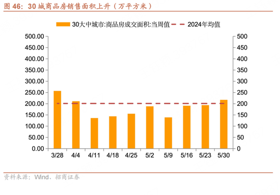 招商宏观每周一评：如何看待5月宏观经济形势
