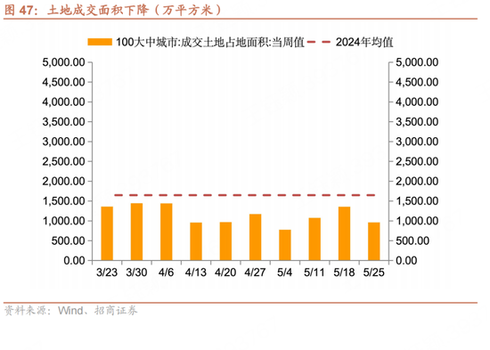 招商宏观每周一评：如何看待5月宏观经济形势