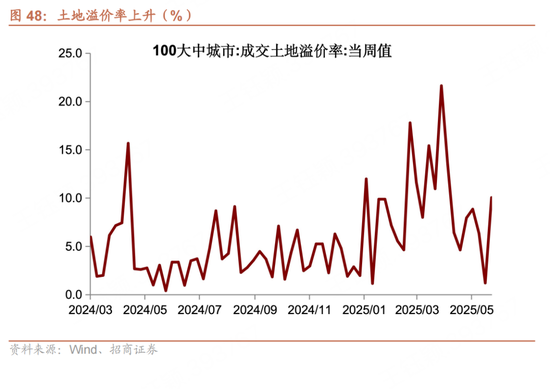 招商宏观每周一评：如何看待5月宏观经济形势