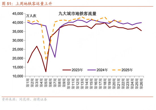 招商宏观每周一评：如何看待5月宏观经济形势