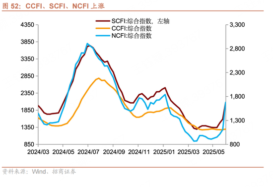 招商宏观每周一评：如何看待5月宏观经济形势
