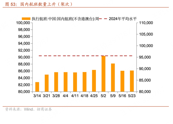 招商宏观每周一评：如何看待5月宏观经济形势