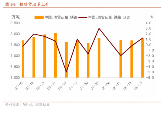 招商宏观每周一评：如何看待5月宏观经济形势