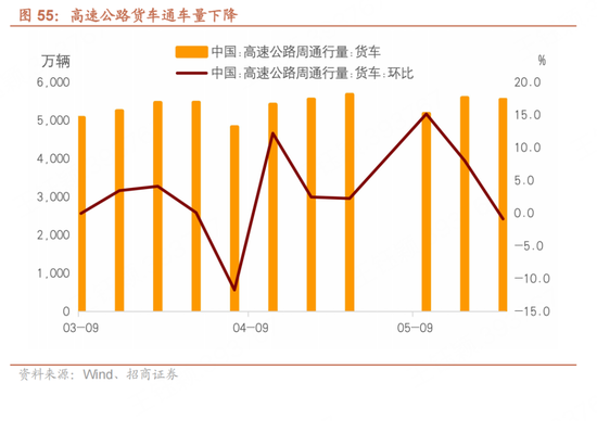 招商宏观每周一评：如何看待5月宏观经济形势