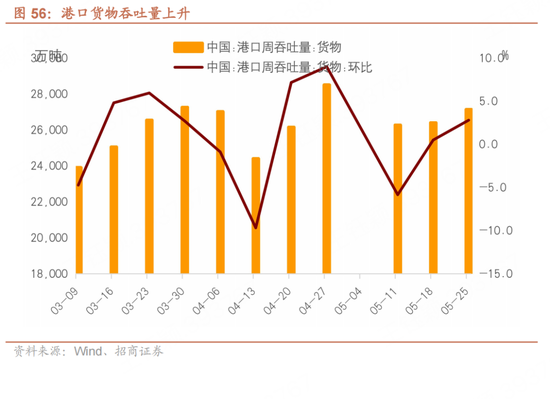 招商宏观每周一评：如何看待5月宏观经济形势