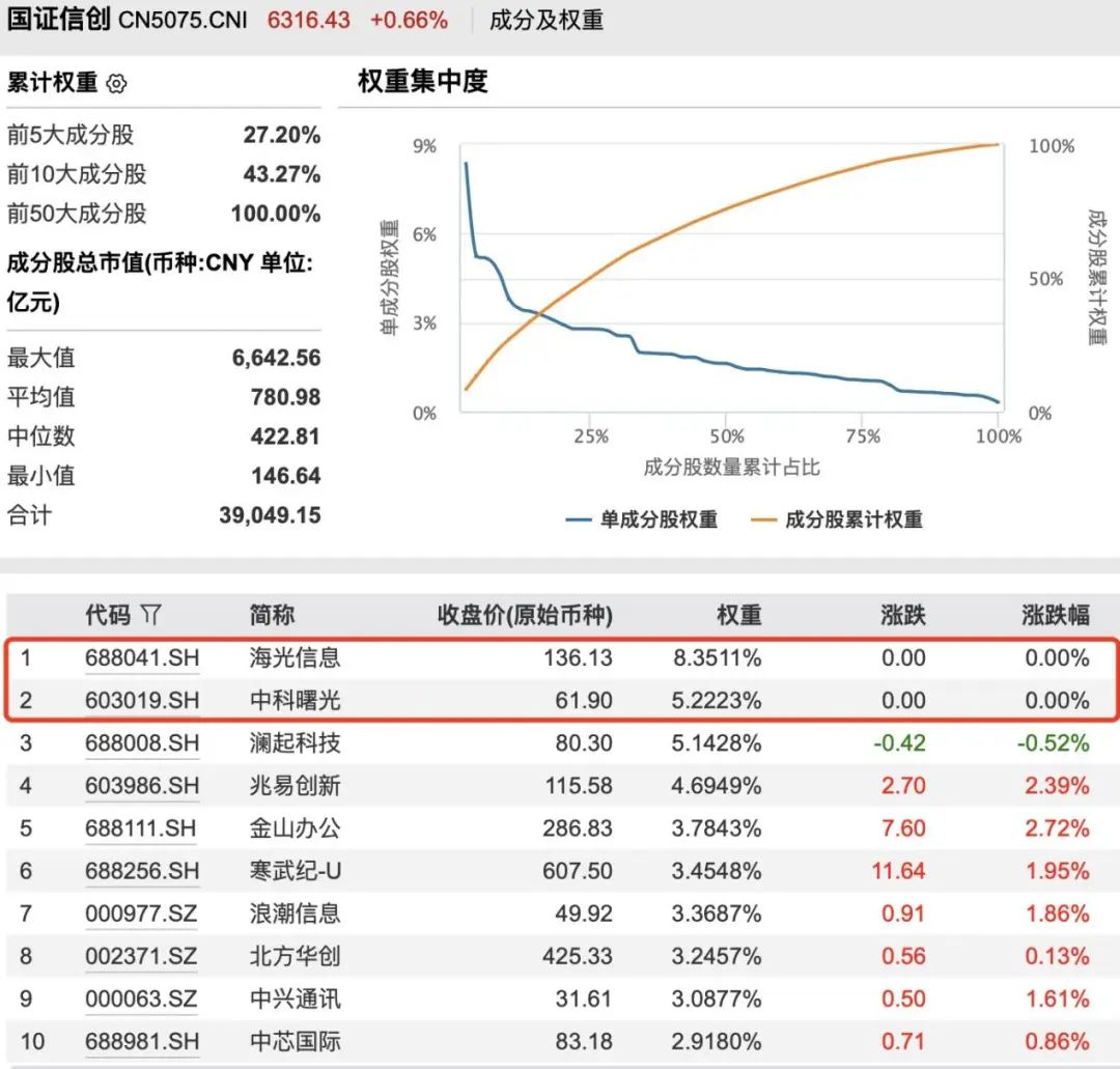 套利资金汹涌！信创主题ETF规模最高增近4倍 紧急提示风险 有基金启动限购