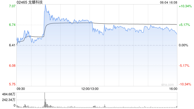 龙蟠科技A股股票交易异常波动 不存在应披露而未披露的重大信息