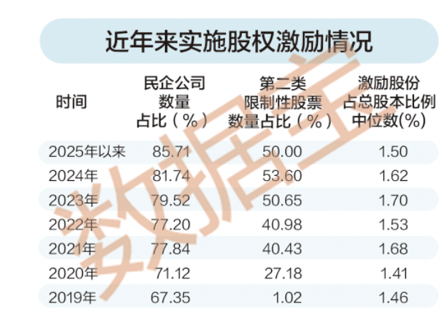 稀缺，股权激励高增长股票，25股上榜！