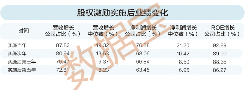 稀缺，股权激励高增长股票，25股上榜！