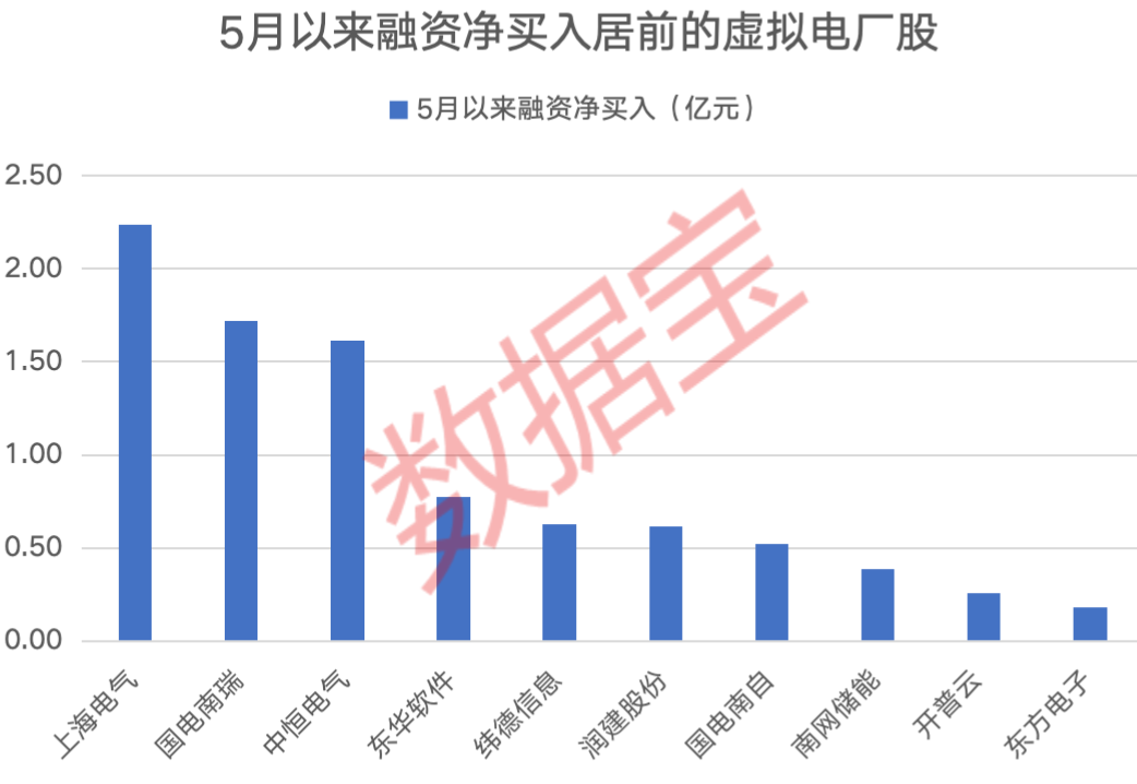 新型电力系统建设第一批试点工作开展 20股获机构扎堆关注