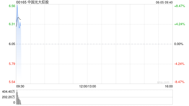 稳定币巨头Circle今夜登陆纽交所！稳定币概念股大涨，中国光大控股涨超8%