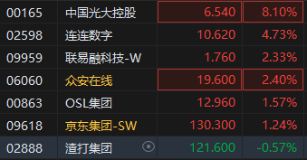 稳定币巨头Circle今夜登陆纽交所！稳定币概念股大涨，中国光大控股涨超8%