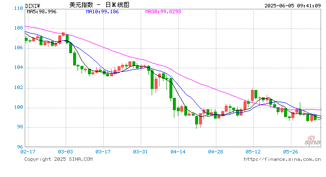 沈联涛：美元的“赢家诅咒”